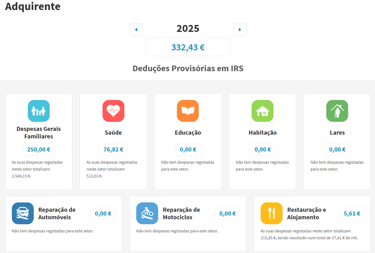 Resumo de deduções provisórias atualizado com novos totais por categoria
